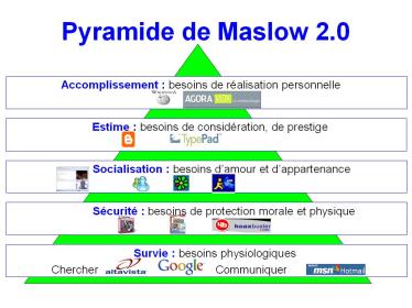Maslow 2.0
